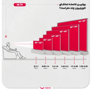 تلویزیون هایسنس ۶۵ اینچ مدل A61K کیفیت ۴K UHD
